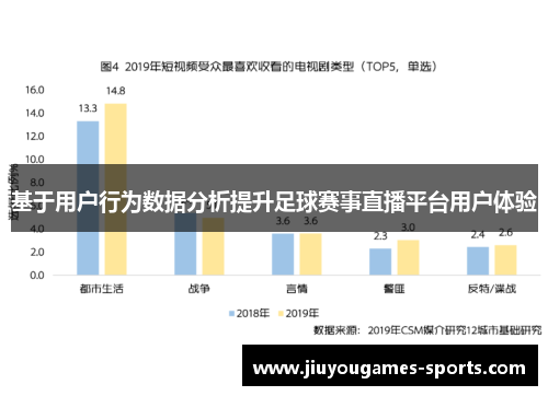 基于用户行为数据分析提升足球赛事直播平台用户体验
